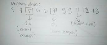 Soal soal median dan quartil. Kuartil Bawah Dari Data 12 13 11 6 4 9 3 7 6 5 9 Adalah Brainly Co Id