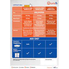Complete unifi setup start to finish 2019. Unifi Maxis Home Fibre 30 100 300 500 800 Mbps Unlimited Internet Package Free Registration Modem Router Installation Shopee Malaysia
