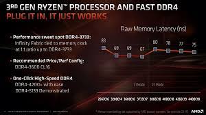 Hi all, i have a amd ryzen 5 1600 processor with ram: Best Ram For Ryzen 3000 Amd