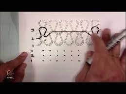 In the more common weft advanced logic synthesis by dhiraj taneja,broadcom, hyderabad.for more details on nptel visit. Lab Demo 6 Part 2 Knitting Notations Video Lecture By Prof Prof Bipin Kumar Of Iit Delhi