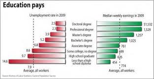 choosing a school and a career with the gi bill vantage point