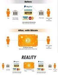 Bitcoin Before Amp After Reality Bitcoin Reality Blockchain Technology