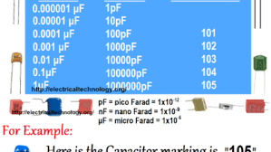 Capacitor Code How To Find The Value Of Capacitors Coding Capacitors Electronic Engineering