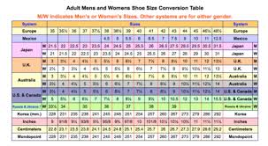 Size Chart Pskaufmanfootwear