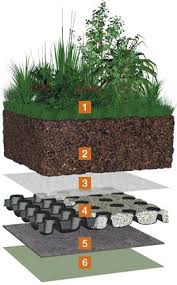 Die Druckbelastbare Dranage Intensive Dachbegrunung Von Bauder Dachbegrunung Drainage Garten Dachgarten