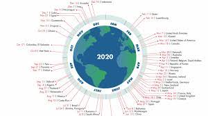 The global footprint network has created a calculator that means you can work out what the overshoot day would be if everyone on earth lived like you. Earth Overshoot Day 2020 Delayed By Three Weeks Due To Coronavirus Climate Protection Reset Org