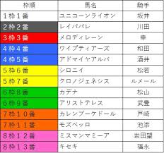 13:26 サクラゴンの競馬チャンネル 62 417 просмотров. Wp91nxsiz Avfm