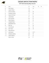 CEDAR GROVE PANTHERS