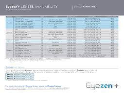 Eyezen _lenses_availability_chart_lr Page 001 Select Optical