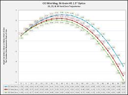 22lr Bullet Drop Chart Www Bedowntowndaytona Com