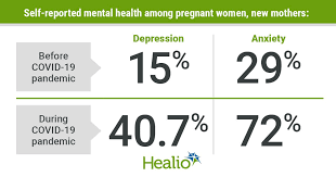 It was first identified in december 2019 in wuhan,. Depression Anxiety Rates Increase Among Pregnant Women New Mothers During Pandemic