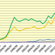 Pdf Olive Oil An Overview Of The Japanese Market