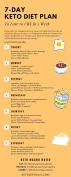Pin On Healthy Foods
