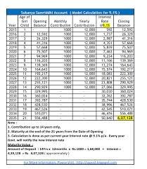 Age Computation Chart 2017 Deped Test Item Analysis Guide