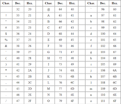 40 Problem Solving Ascii To Hex Table