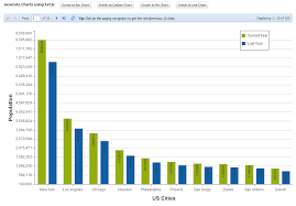 extjs template the development process for developers using