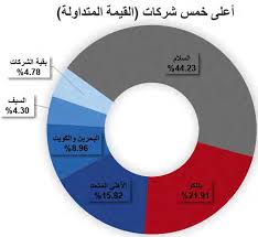 أعلن البنك الأهلي، إحدى المؤسسات المالية الرائدة في دولة قطر، عن اتفاقية الشراكة مع برنامج مزون كأحدث شريك في برنامج مكافآت اللآلئ للبطاقات الائتمانية من البنك الأهلي. Ù…Ø¯Ù† Ø¹Ù„ÙŠ ÙˆØ§Ù„Ø¹Ø¨ÙŠØ¯ÙŠ Ø¨Ø§Ù‚ Ù…Ø¹ Ù…Ø³ ØªÙ…Ø± ÙˆÙ„Ù… Ø§Ù„Ù†Ø¬Ù…Ø© Ø§ ÙŠ Ù†ÙØ§ÙˆØ¶ 18 Ù…Ø¯Ø±Ø¨ Ø§Ø¥Ù„Ø¯Ø§Ø±Ø© Ù…Ø¬Ù„Ø³ Ø±Ø¦ÙŠØ³ Ø§Ù„Ø­Ù…Ø± ÙŠØ¹Ù‚ÙˆØ¨ Ù†Ø¬ÙŠØ¨ Ø§Ù„ØªØ­Ø±ÙŠØ± Ø±Ø¦ÙŠØ³ Ø§Ù„Ø´Ø§ÙŠØ¬ÙŠ Ø¹ÙŠØ³Ù‰ Pdf ØªØ­Ù…ÙŠÙ„ Ù…Ø¬Ø§Ù†ÙŠ