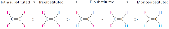 The stability of a molecule is also related to its environment a molecule stable in hexane may not be stable in water per say and in space where collisions are rare very exotic molecules can occur. Stability Of Alkenes