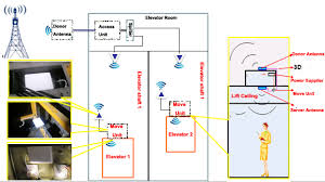 We did not find results for: Elevator Coverage Signalwing