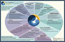 For some of us, it's really important that our parents approve of our partner. Multi Service Prevention Programs For Pregnant And Parenting Women With Substance Use And Multiple Vulnerabilities Program Structure And Clients Perspectives On Wraparound Programming Bmc Pregnancy And Childbirth Full Text