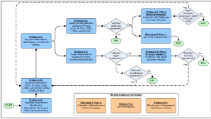 Jcids Process Flow Chart Acqnotes