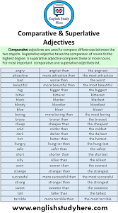 How to connect degree with other words to make correct english sentences. 26 Comparative And Superlative Adjectives And Definition English Study Here