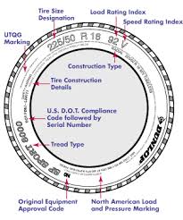 Tire Size Diameter Conversion Chart Load Conversion Chart