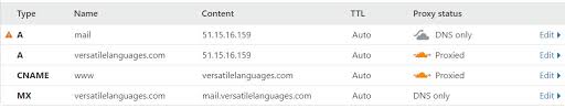 My emails are going to spam when sending to clients - DNS ...
