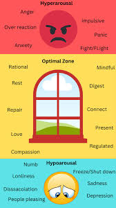 Image result for CALMER Approach to Difficult Clinical Encounters