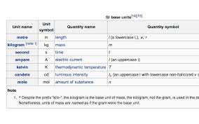 Si Units Of Pressure Introduction To Chemistry