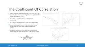 Linear Regression Without Tears Linear Regression Linear Relationships Regression