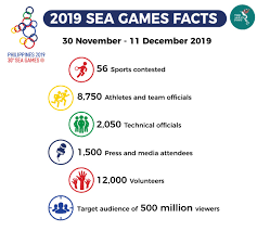 The other sea countries still have a heavy religious segregation influence that probably puts them at a disadvantage with regards to dancesports. Has The Sea Games Hurt The Philippines Image The Asean Post