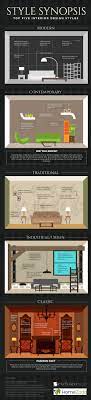 Top Five Interior Design Styles Which One Describes Yours Infographic Freshome Com Interior Design Guide Home Interior Design Interior Styling