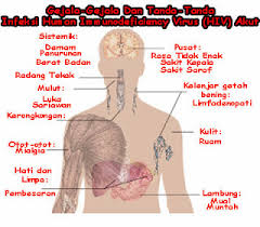Hiv menyerang sistem kekebalan tubuh, menghancurkan jenis sel darah putih yang membantu tubuh untuk melawan infeksi dan penyakit. Apa Saja Gejala Gejala Hiv Galena