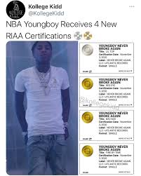 Youngboy Never Broke Again Releases First Singles From His Upcoming Album,  Top “Callin (Feat. Snoop Dogg)” And “Murder Business” - That Eric Alper