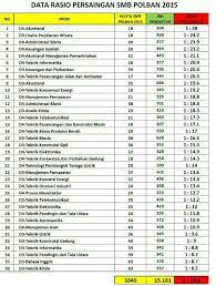 Kamu bisa simak penjelasan informasi mengenai daya tampung dan peminat jalur mandiri undip 2021 di bawah ini. Terbaru Daftar Jurusan Dan Daya Tampung Polban