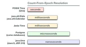 Serializing Date In Java Stack Overflow