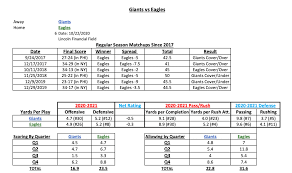 Odds, prop bets and predictions before thursday night joe tansey @ jtansey90. Nfl Gambling Stats Week 7 Cheat Sheet Sports Gambling Podcast