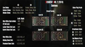 Check spelling or type a new query. Resident Evil 2 All Puzzle Solutions