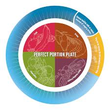 No matter what diet we follow, or what 'magic pill' we take (they don't exist!), or what the 'magic food' of the moment is, if we want to be successful, eventually, we're going to have to do the actual work. Secrets Of Consistent And Healthy Eating Patterns Food And Health Communications