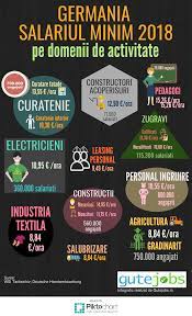 Amintim faptul ca salariul minim pe economie in romania este de 900 de lei, de la data de 1 iulie 2014. Salariu Minim In Germania 2018 Gutejobs Ro