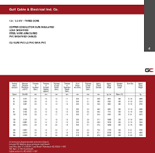 Gulf Cable Electrical Ind Co Pdf Free Download