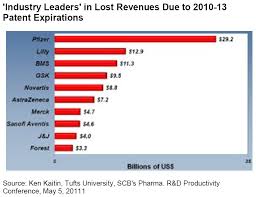 pharma patent cliff chart trade setups that work