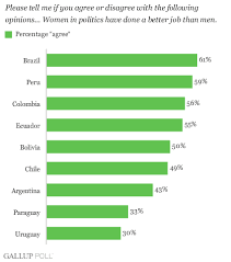Learn more about what edge move means for the idb group in our official announcement. In South America Female Politicians Respected