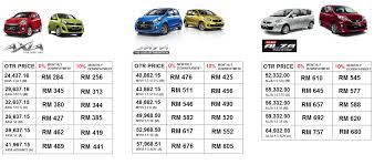 We did not find results for: Perodua Axia Jepun Ke Kartasura