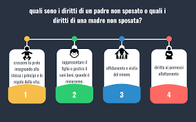 We did not find results for: Mantenimento Dei Figli Di Genitori Non Sposati Avvocatoflash