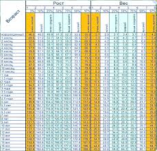 Check spelling or type a new query. Normal Weight For A 6 Year Old Height To Weight Ratio In Children And Adolescents