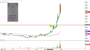 Ignite Restaurant Group Inc Irg Stock Chart Technical Analysis For 12 27 16