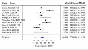 Choose from 3800+ 20 graphic resources and download in the form of png, eps, ai or psd. Forest Plots For Pooled Analysis Of Serum Levels Of Alt Using A Download Scientific Diagram