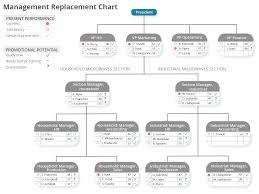Management Replacement Chart Aw